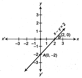 NCERT Solutions for Class 9 Maths Chapter 8 Linear Equations in Two Variables 8.3 1c